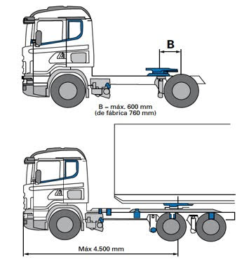 Learning with ALON AUTOMOTIVE